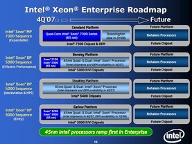 Intels offizielle Roadmap für Xeon Server (Hapertown, Wolfdale DP, Yorkfield)