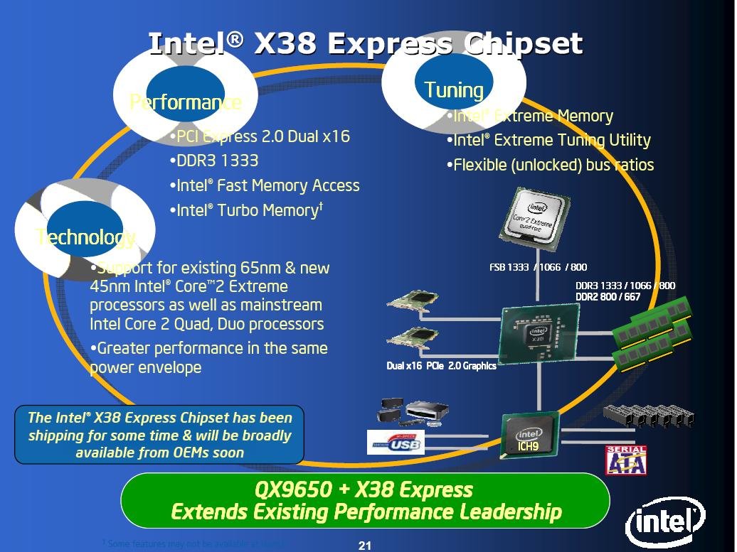 Intel X38 Express Chipset