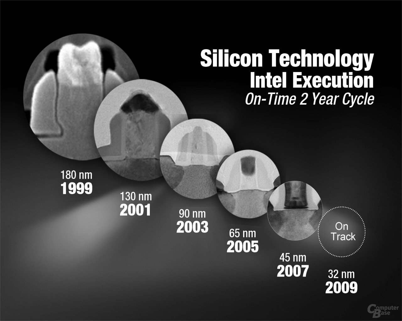 Intel Siliziumtechnologie – Überblick