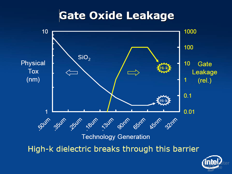 P1266 – Gate Oxid Dicke und Leakage
