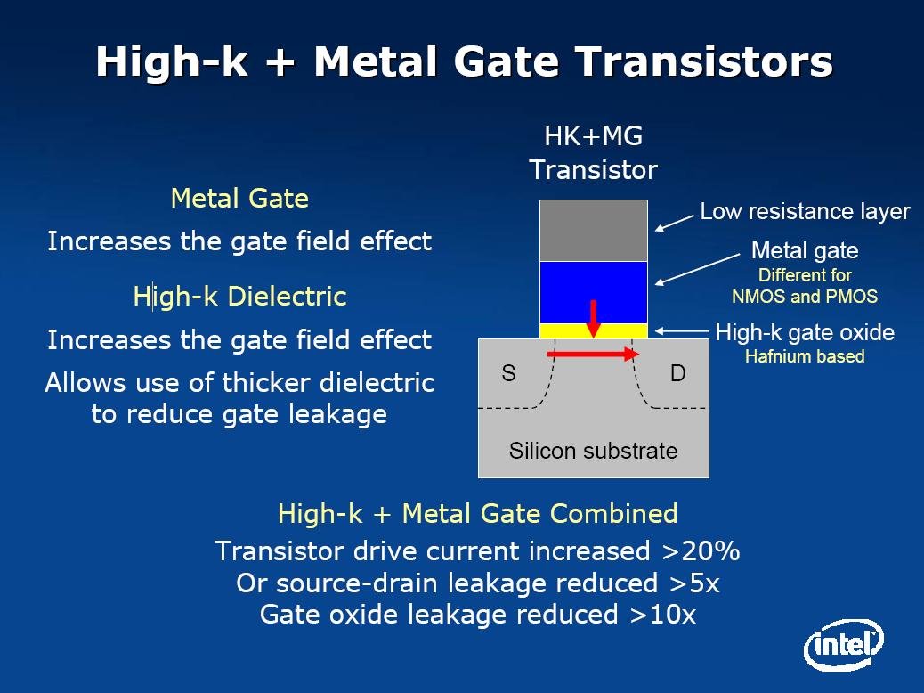 P1266 – High-K Metal Gate Transistor