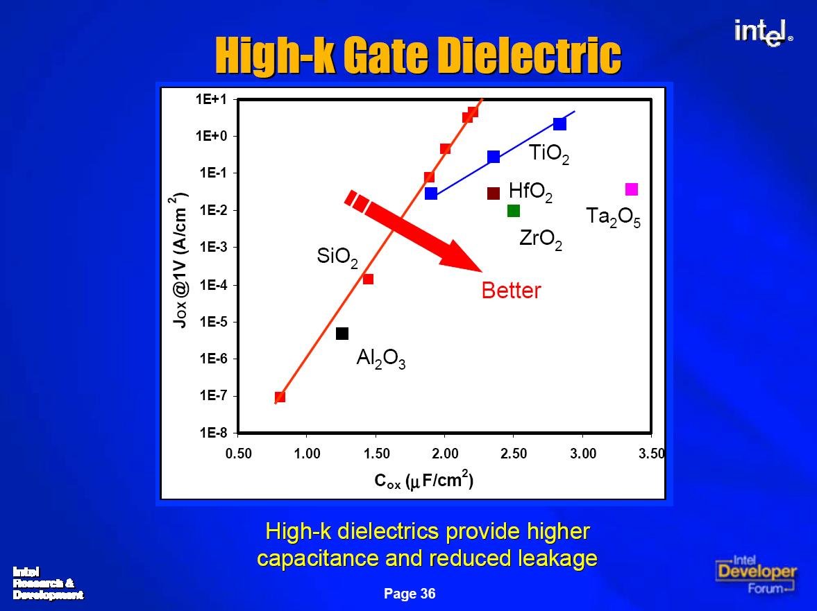 P1266 – Forschungsergebnisse für High-k Gate Dielektrika