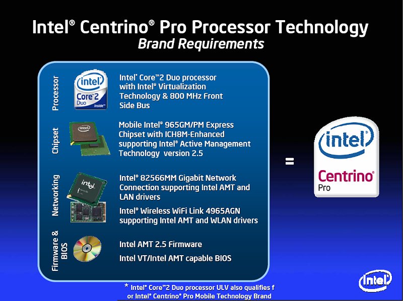 Intel Centrino Pro Processor Technology