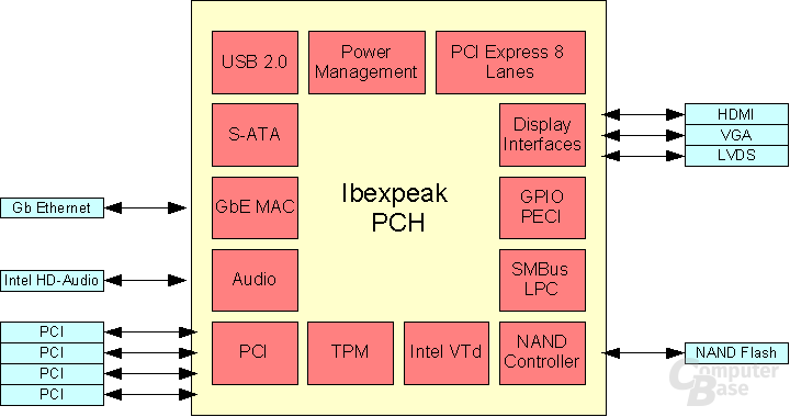 Ibexpeak PCH