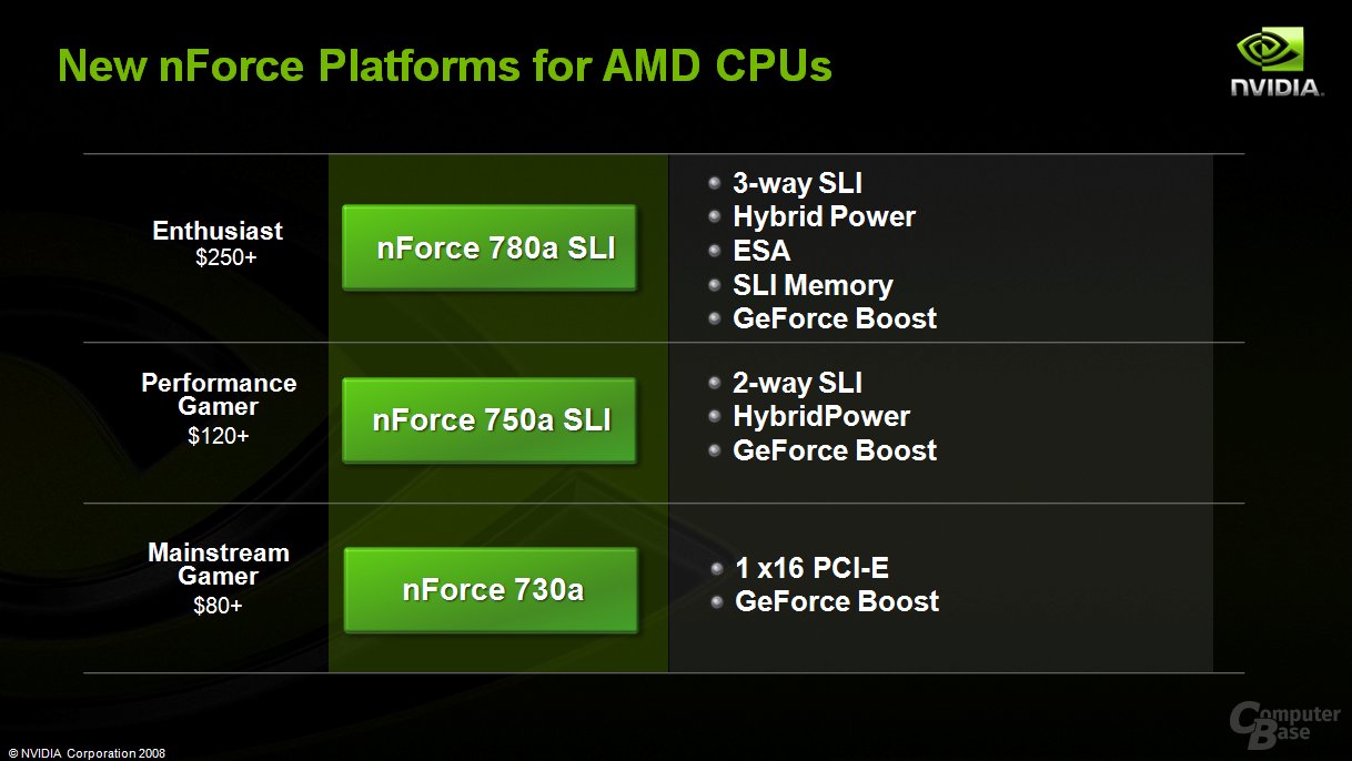 nForce-Chipsätze für AMD