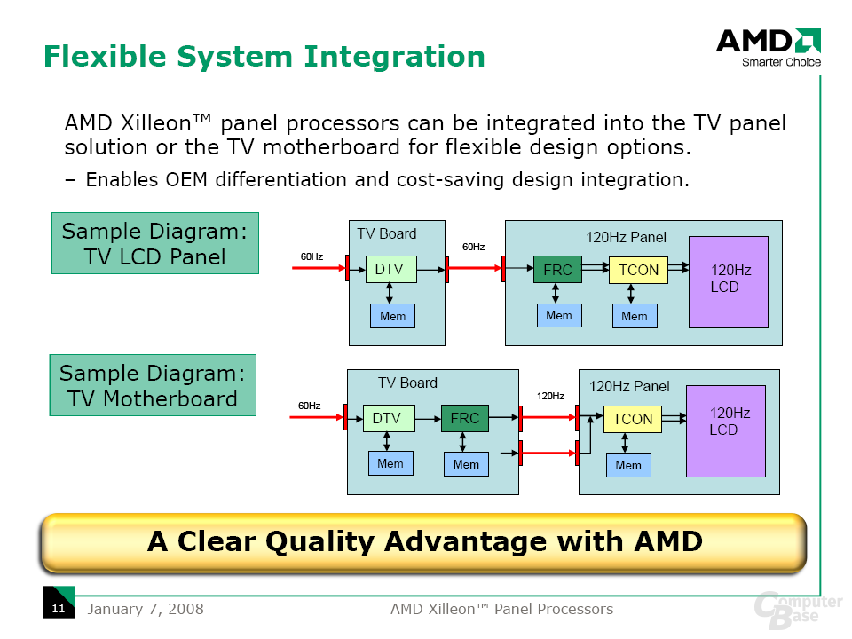 AMD Xilleon-Videoprozessor
