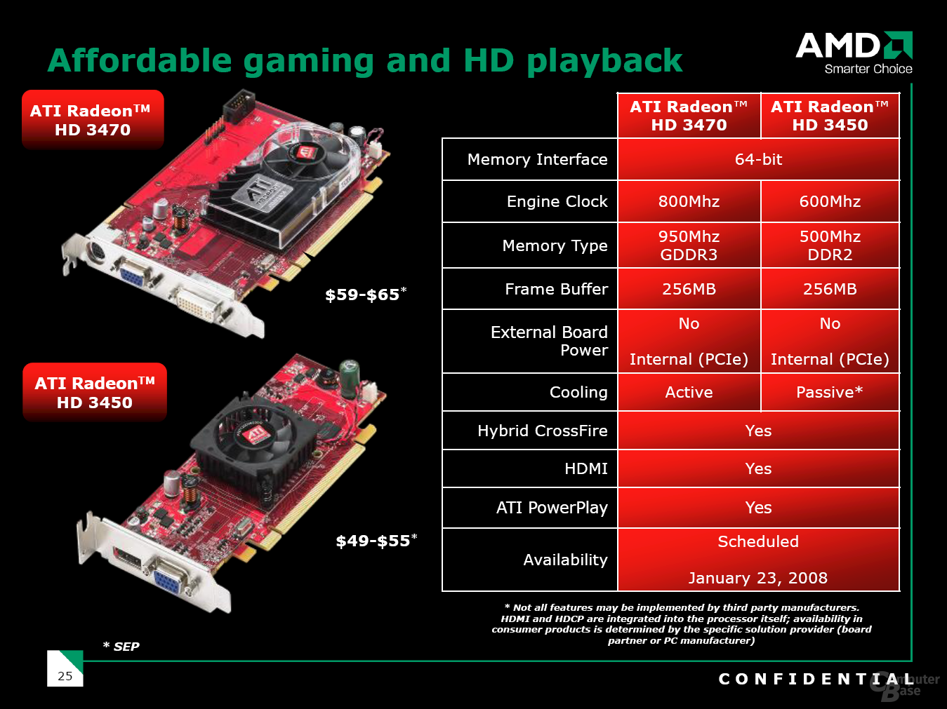 ATi Radeon HD 3400