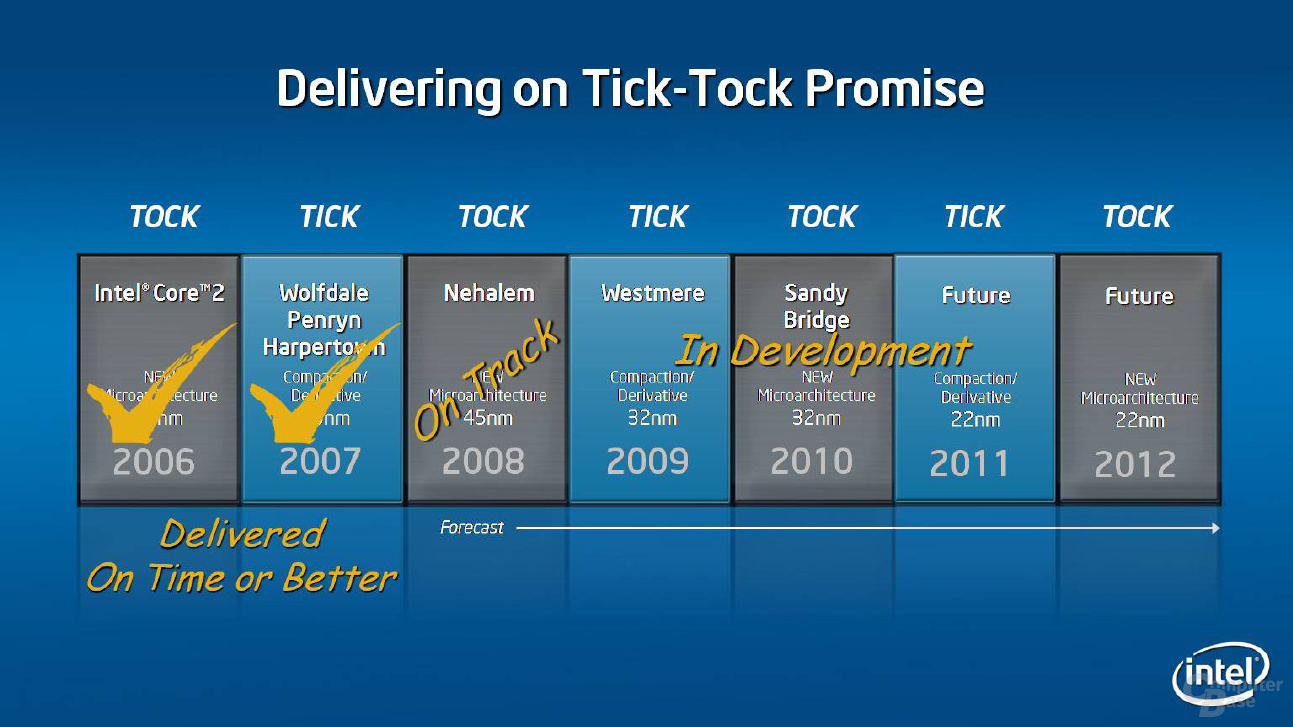 Intel verlängert Produkt-Roadmap bis 2012