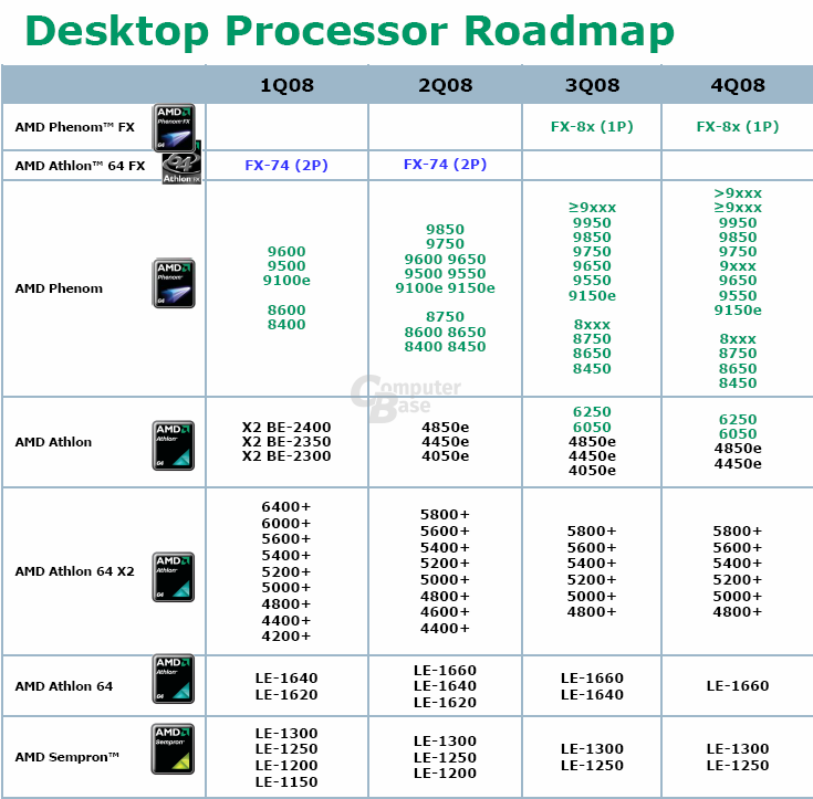 AMD-Prozessor-Roadmap bis Q4/08
