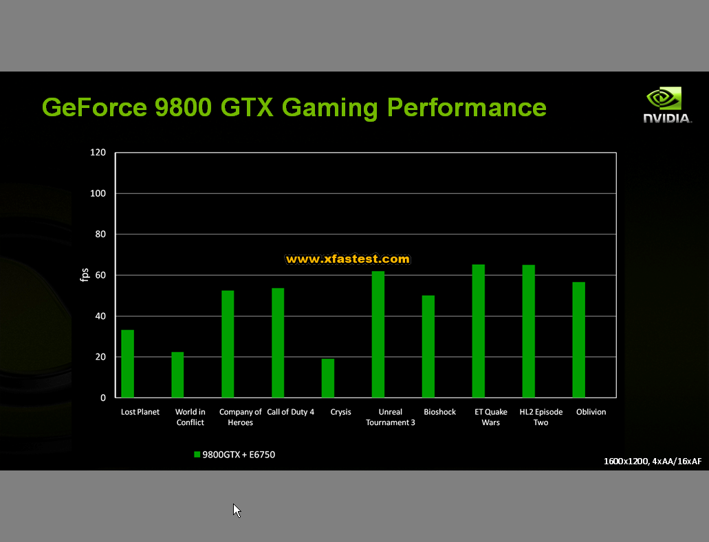 Geforce 9800 GTX Produktpräsentation