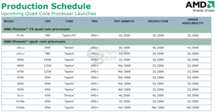 Fahrplan für die Produktion der Quad-Core-CPUs