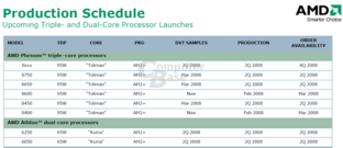 Fahrplan für die Produktion der Triple- und Dual-Core-CPUs