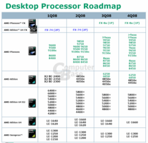 Roadmap von AMD