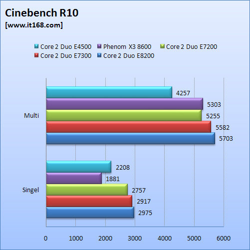 Benchmarks E7300 vs X3 8600