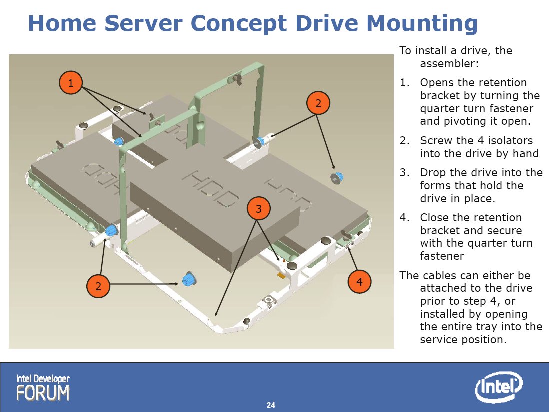 Intel SS4200-E – Befestigung