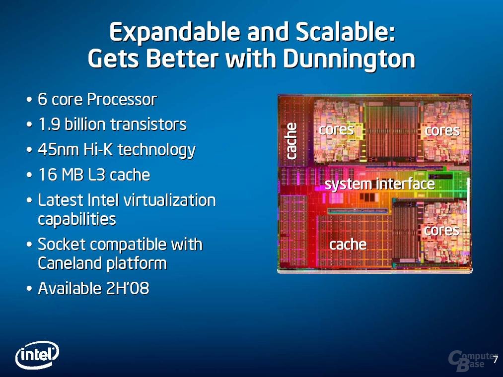 Intel Dunnington