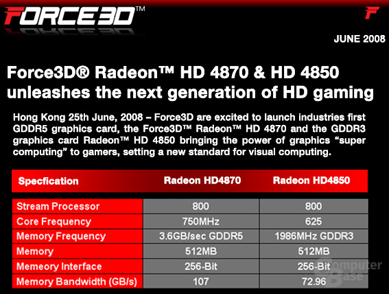 Technische Daten Radeon HD 4850 und 4870