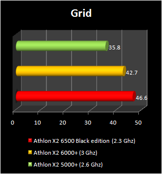 Athlon X2 6500 vs. Athlon X2 6000+ (Xtreview.com)