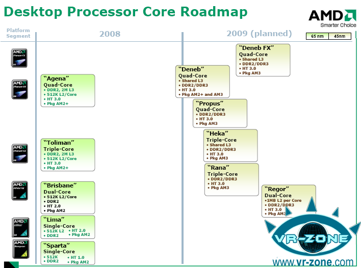 CPU-Roadmap von AMD