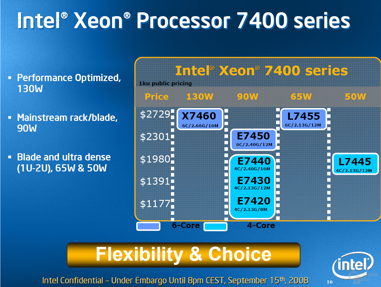 Intel Xeon 7400 Series