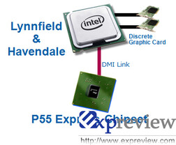 Intels P55-Chipsatz
