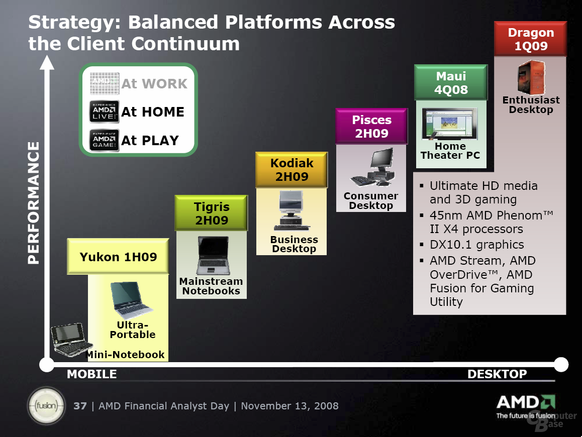 AMD-Platform-Roadmap