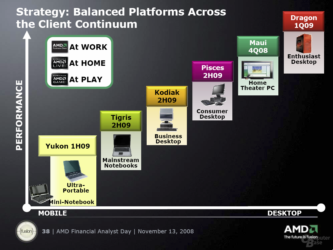 AMD-Platform-Roadmap