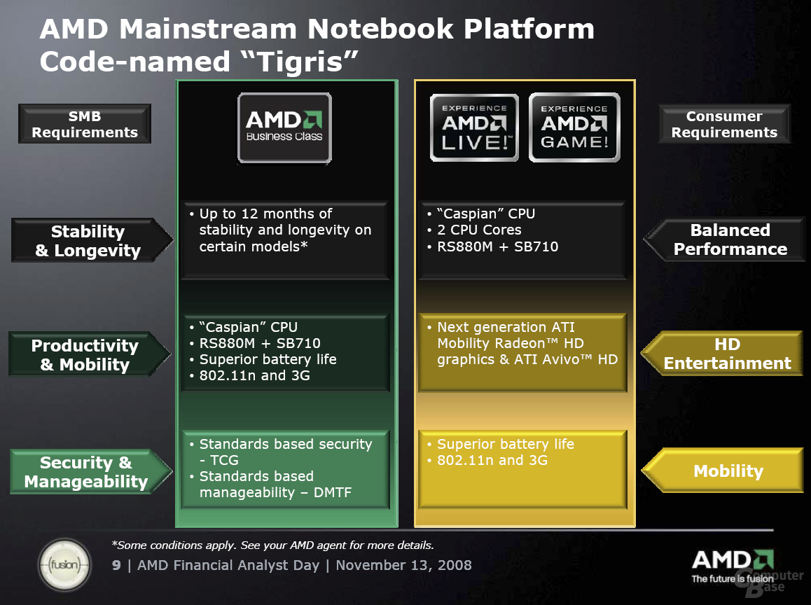 Kommende AMD-Notebook-Plattform