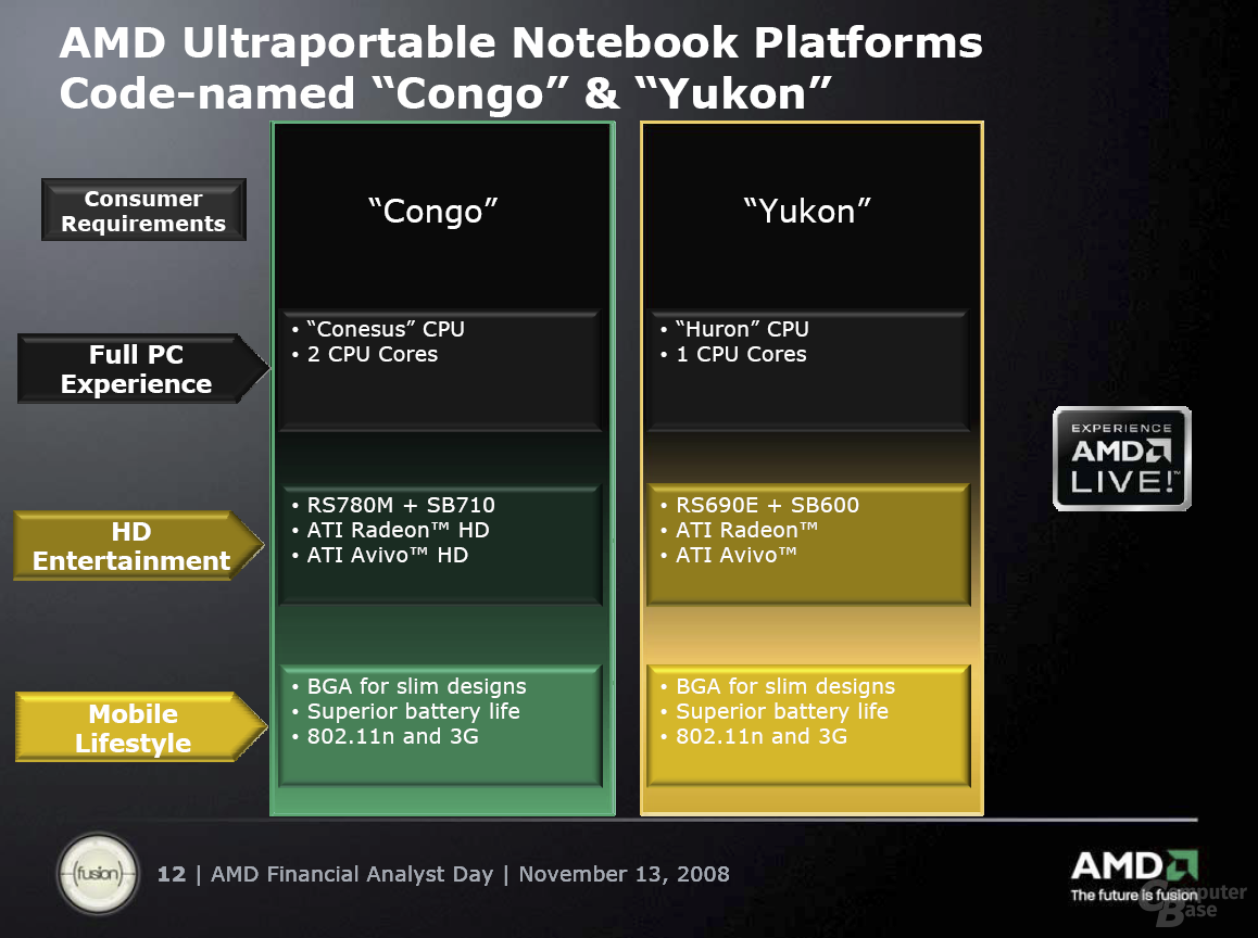Kommende ultraportable AMD-Notebook-Plattform