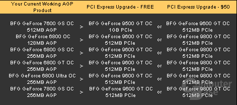BFG-Angebote
