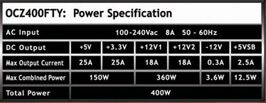 Spezifikationen des 400-Watt-Modells