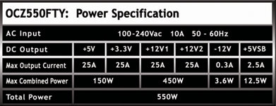 Spezifikationen des 550-Watt-Modells