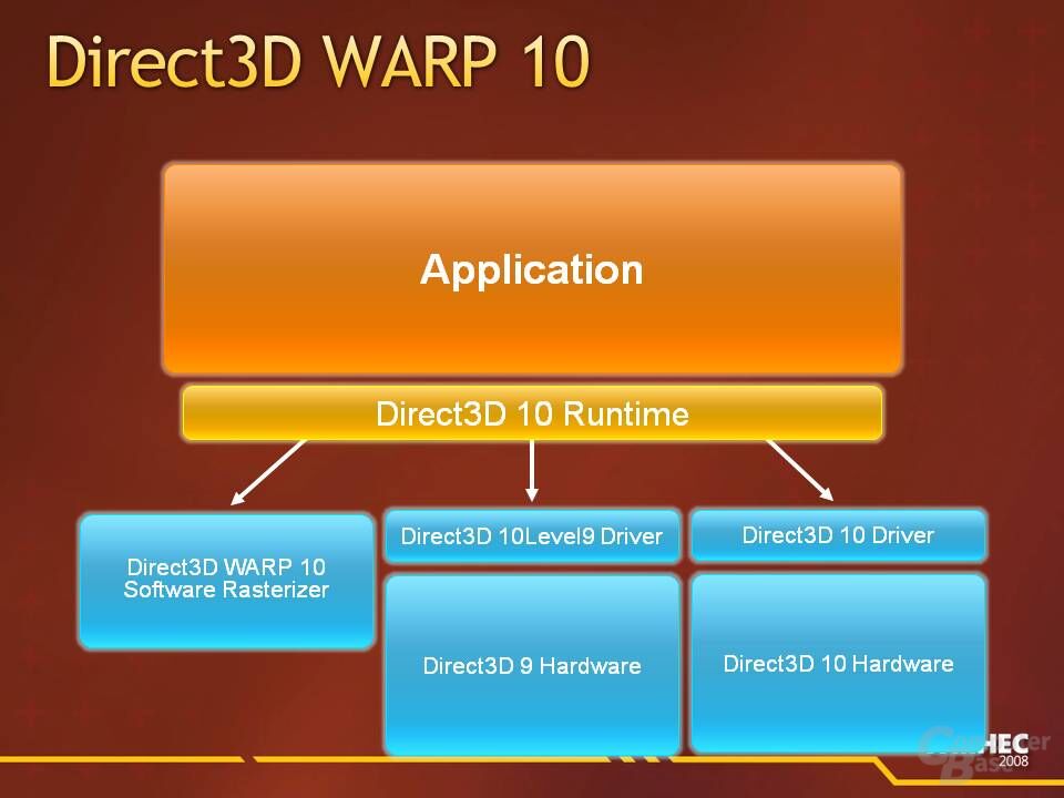 Direct3d support. Direct3d 10. Direct3d для XP. DIRECTX 3. Direct3d 10.1.