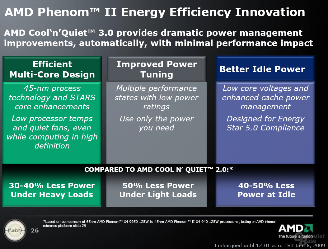 Gesteigerte Energie-Effizienz des Phenom II