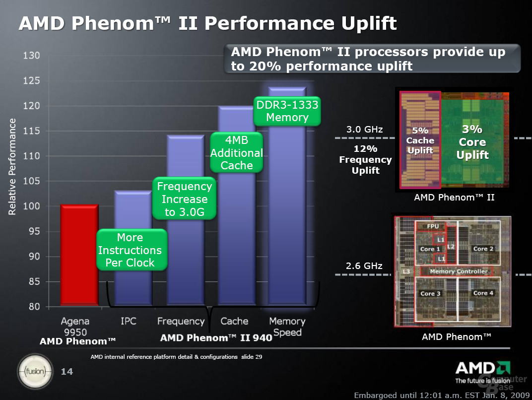 AMD Phenom II Performance-Steigerung