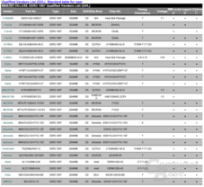 Auszug aus der Qualified Vendors List (QVL) vom Asus M4A79T Deluxe