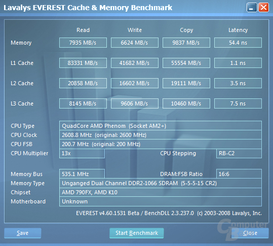 Everest-Bench von DDR2-1066