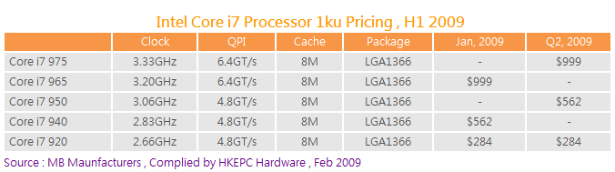 Preisliste und neue Modelle der Core i7