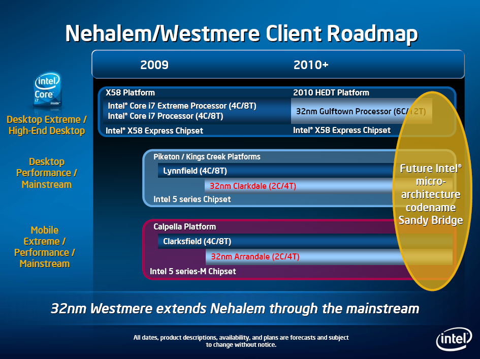 Intel-Roadmap mit Westmere in 32 nm
