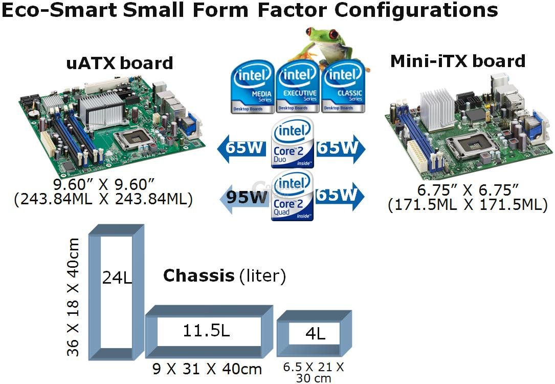 Intels Quad-Core-Prozessoren für ITX-Mainboards