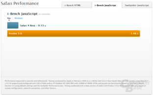 Safari i-bench Javascript Mac