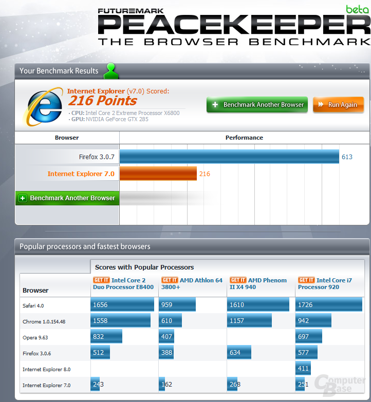 Futuremark Peacekeeper