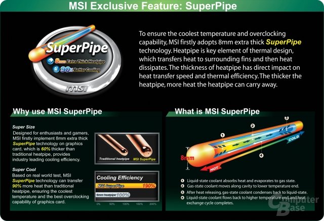 MSI GeForce GTX 285 „SuperPipe