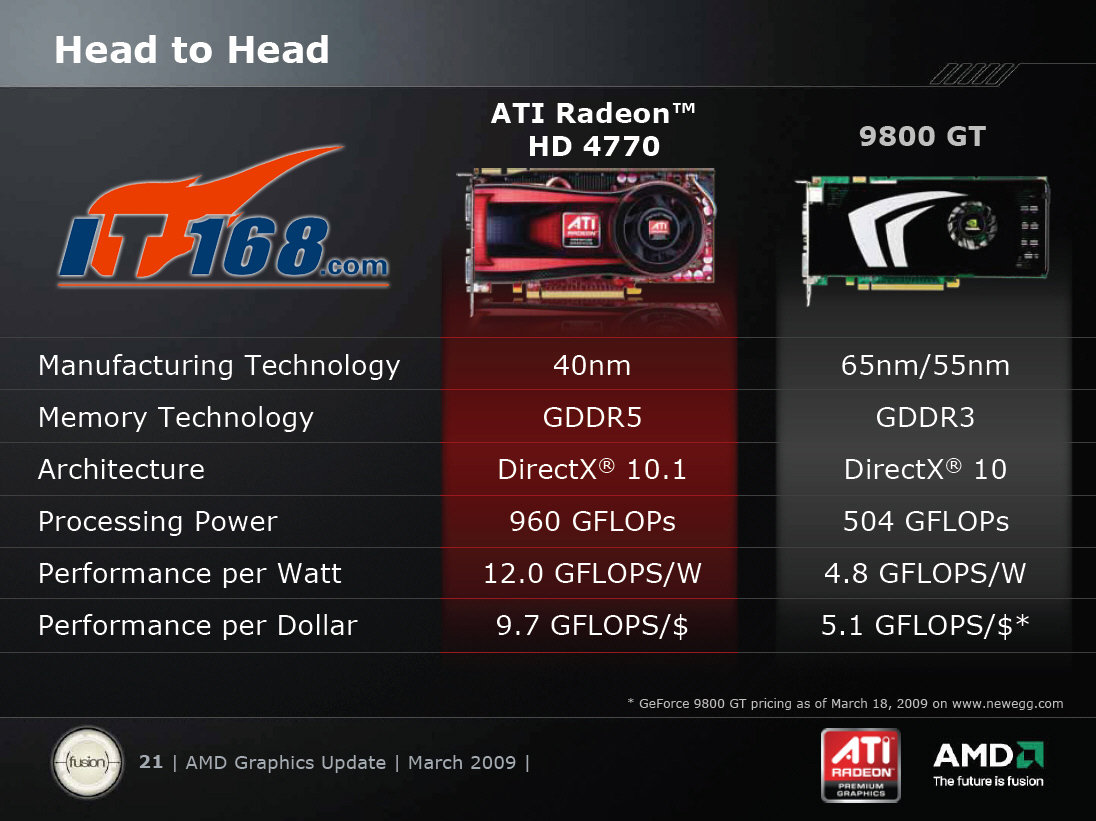 ATi Radeon HD 4770