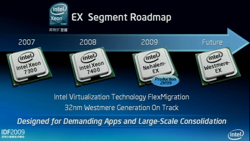 Intel IDF Spring 2009 – Serverplattformen