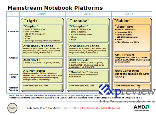 AMD-Notebook-Fahrplan bis 2011