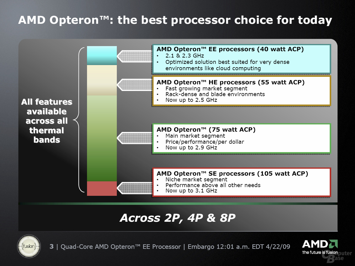 Neue Opteron-CPUs von AMD