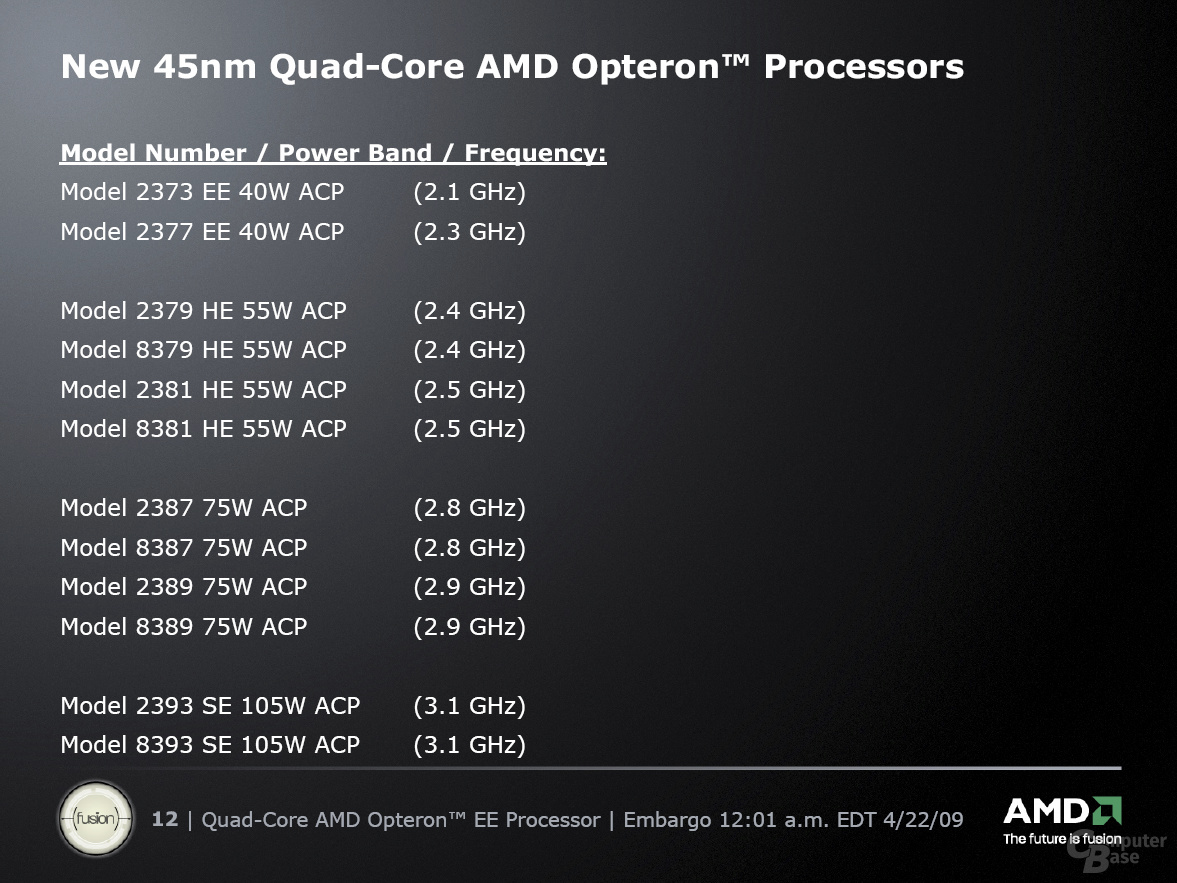 Neue Opteron-CPUs von AMD