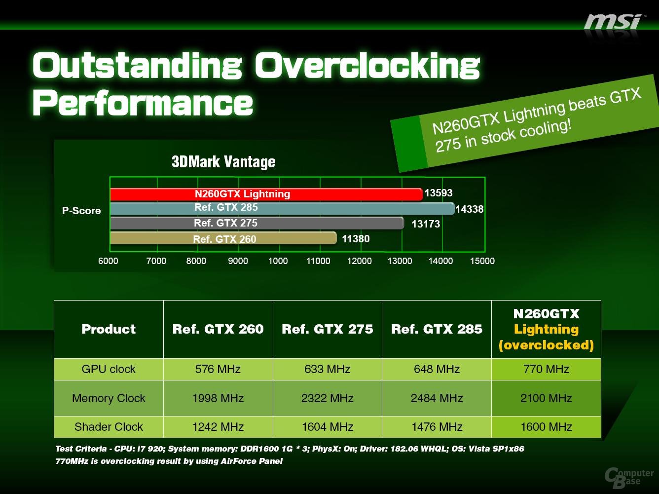 MSI GeForce GTX 260 Lightning