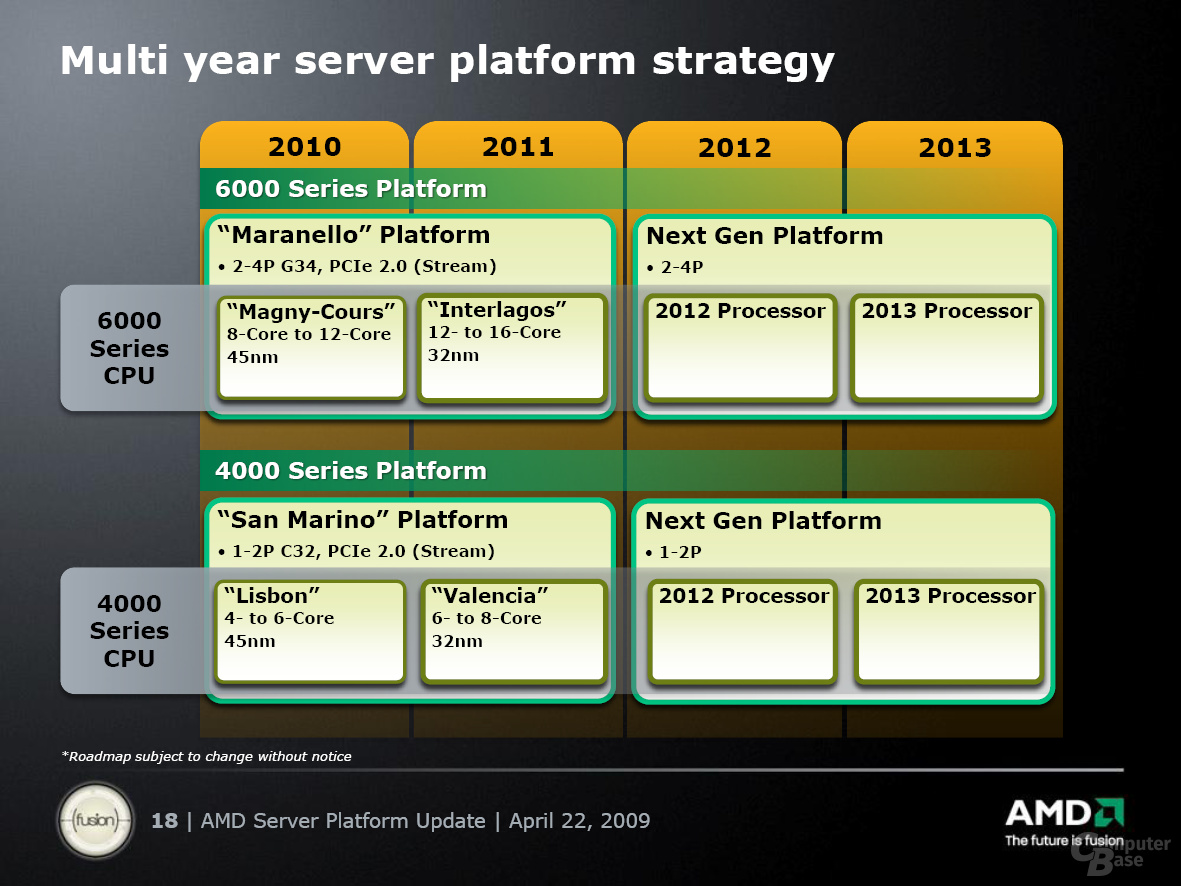 AMD Server Platform Update